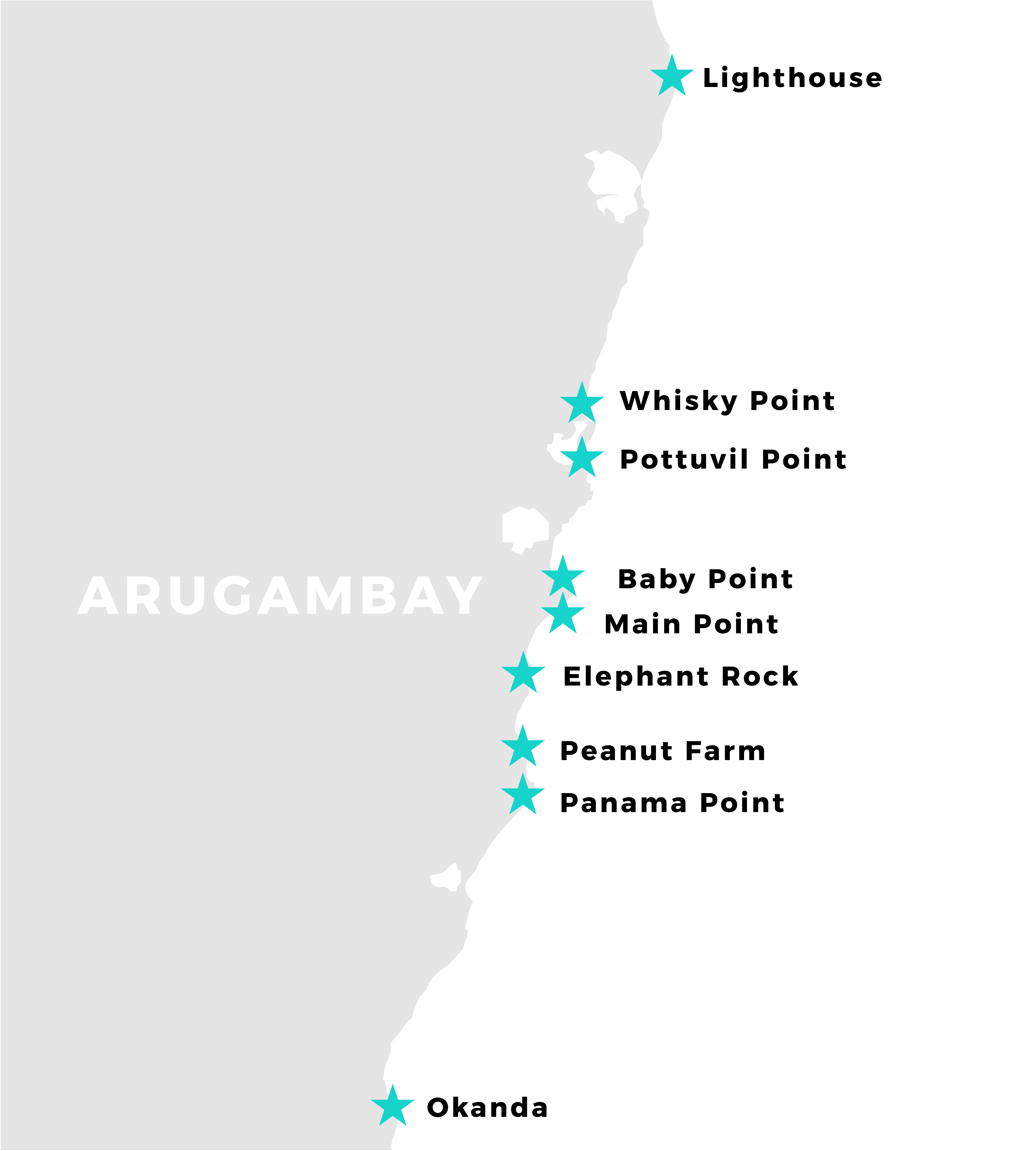 arugambay surf points